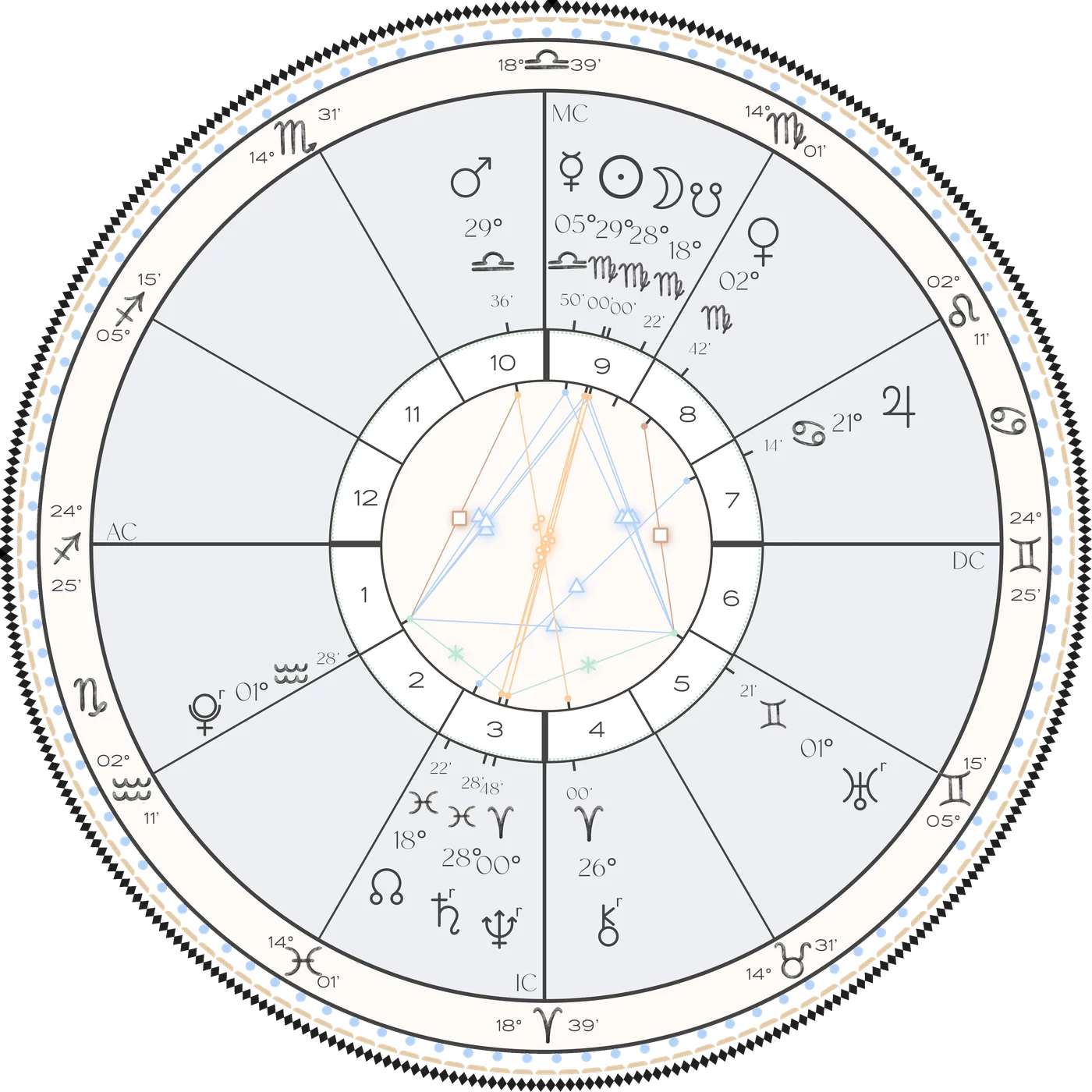 The natal chart wheel as designed, with the decorative rings, glyph bands and aspect web.