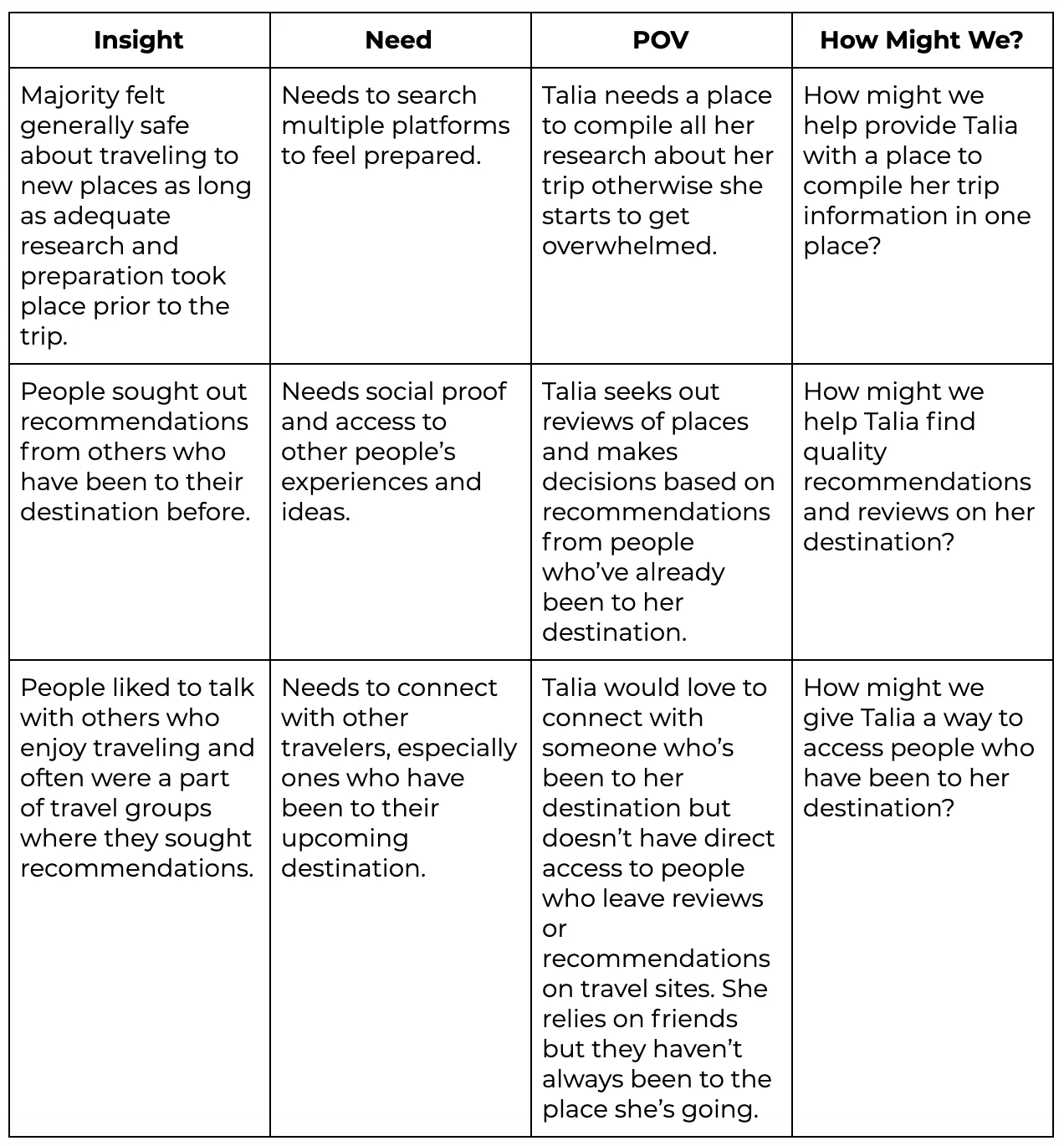 User insights and how-might-we statements for Talia.