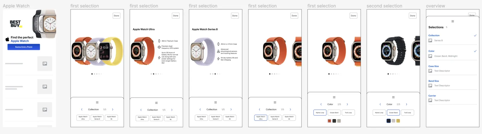 The Apple Watch customization flow, screen by screen.