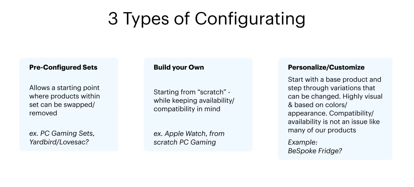 Diagram of the three types of configuring: pre-configured sets, build your own, and personalize.