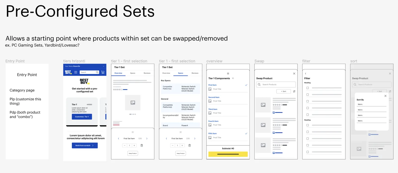 Flow for pre-configured sets.