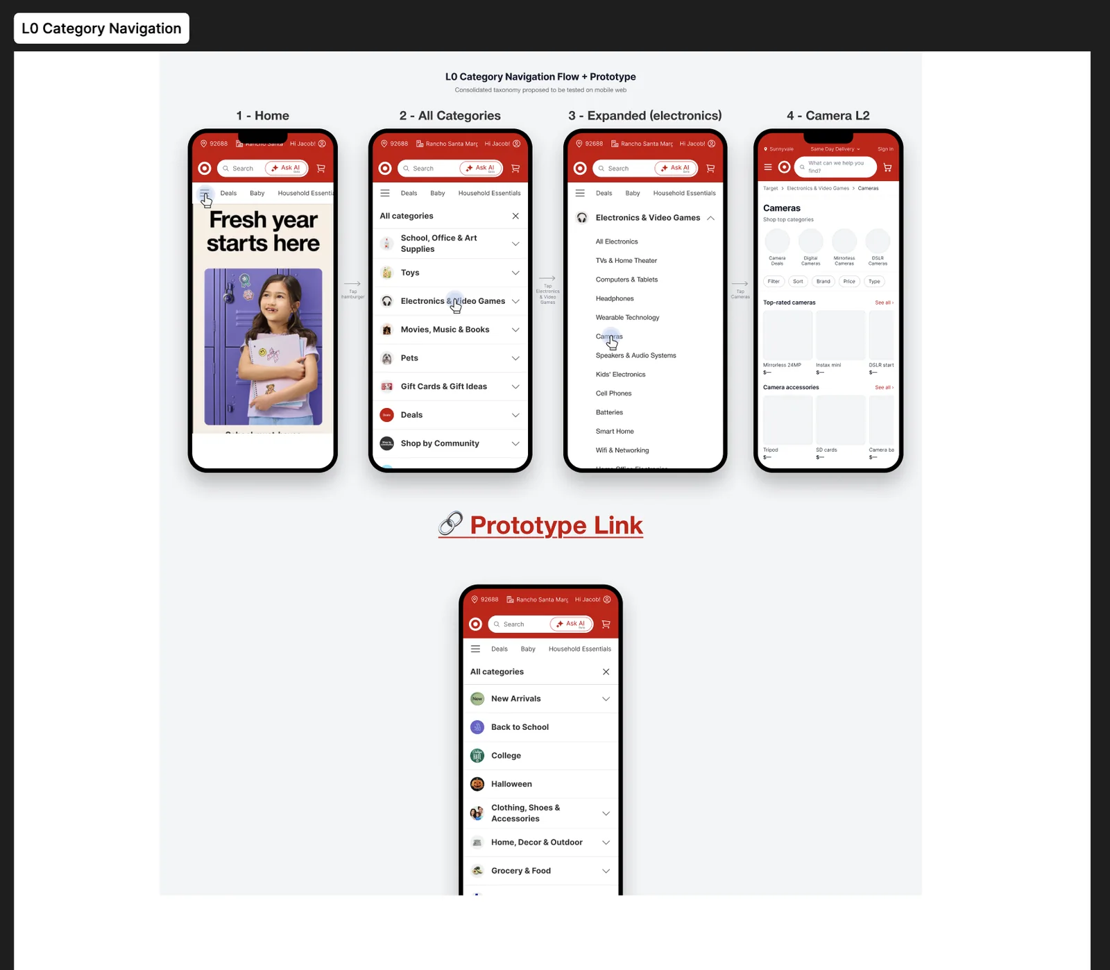 The L0 navigation flow across four phones: home, all categories, expanded Electronics & Video Games, and the Cameras page.